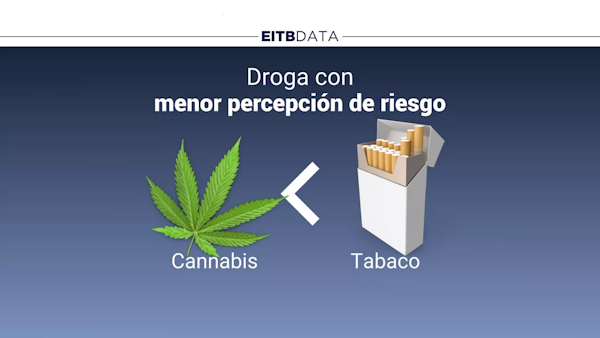 EITB-Cannabis