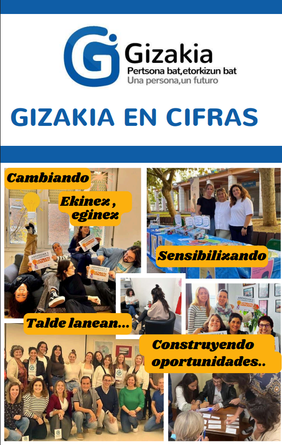 Gizakia en cifras 2024eko Gizakia zenbakietan