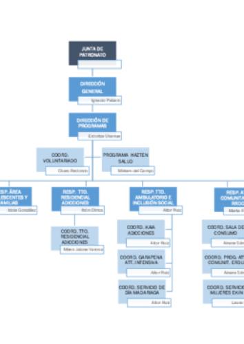 Organigrama