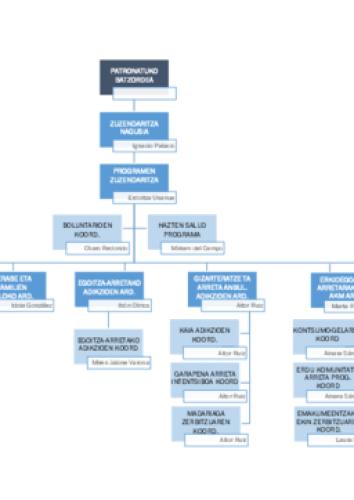 Organigrama