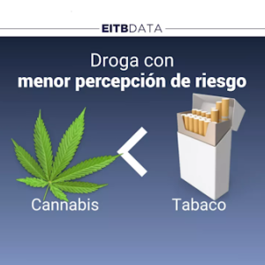 EITB-Cannabis EITB-Cannabis