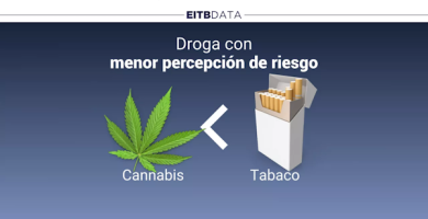 EITB-Cannabis